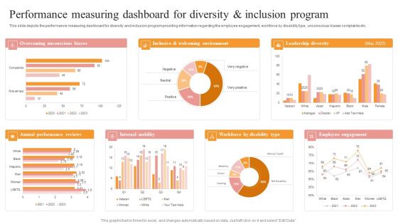 Performance Measuring Dashboard For Diversity And Inclusion Program Summary PDF