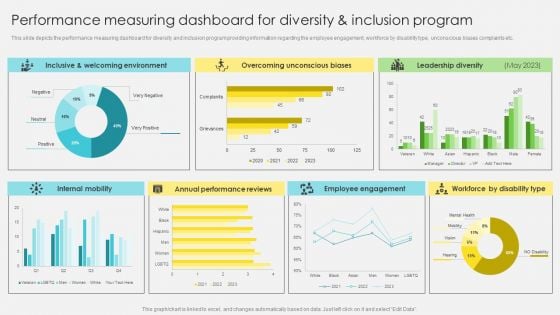 Performance Measuring Dashboard For Diversity And Inclusion Program Template PDF