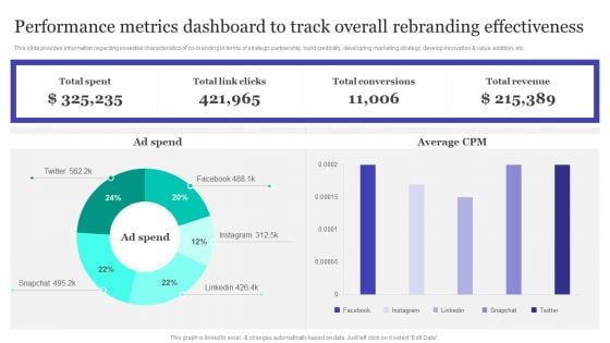 Performance Metrics Dashboard To Track Overall Rebranding Effectiveness Information PDF