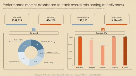 Performance Metrics Dashboard To Track Overall Rebranding Effectiveness Professional PDF