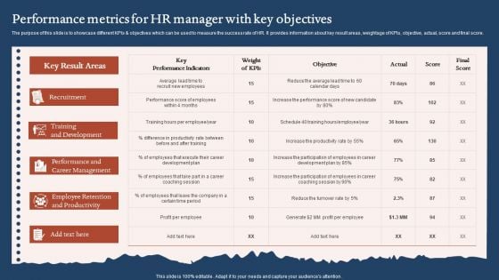 Performance Metrics For HR Manager With Key Objectives Demonstration PDF