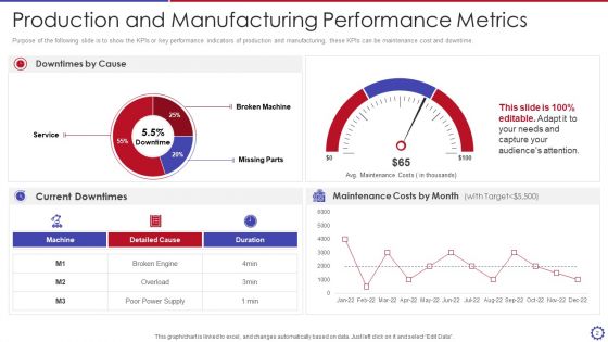 Performance Metrics Ppt PowerPoint Presentation Complete Deck With Slides