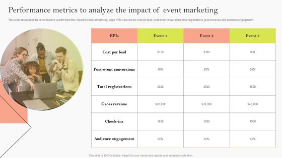 Performance Metrics To Analyze The Impact Of Event Marketing Ppt Model Good PDF