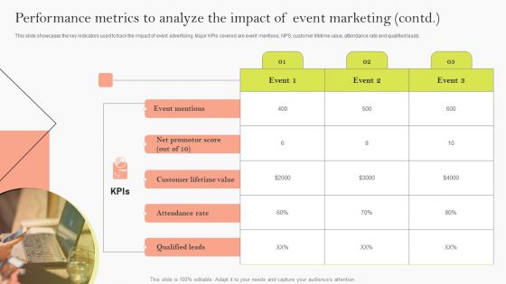Performance Metrics To Analyze The Impact Of Event Marketing Ppt Model Good PDF