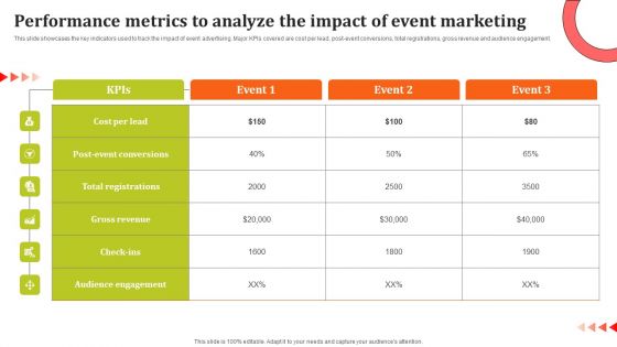 Performance Metrics To Analyze The Impact Of Event Marketing Ppt Model Layouts PDF Performance Metrics To Analyze The Impact Of Event Marketing Ppt Model Layouts PDF