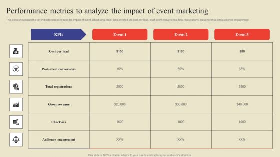 Performance Metrics To Analyze The Impact Of Event Marketing Ppt Professional Structure PDF