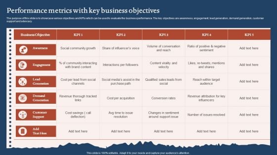 Performance Metrics With Key Business Objectives Guidelines PDF