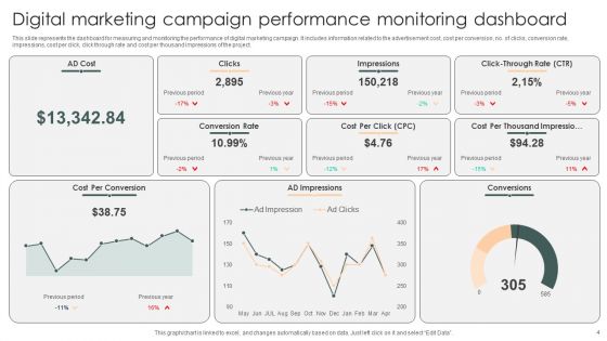 Performance Monitoring Dashboard Ppt PowerPoint Presentation Complete Deck With Slides