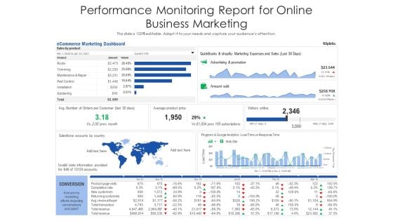 Performance Monitoring Report For Online Business Marketing Ppt PowerPoint Presentation File Background PDF