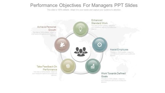 Performance Objectives For Managers Ppt Slides