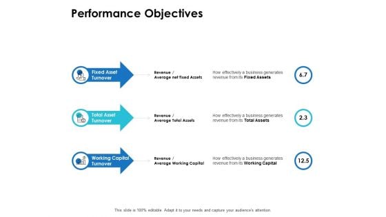 Performance Objectives Ppt PowerPoint Presentation File Samples