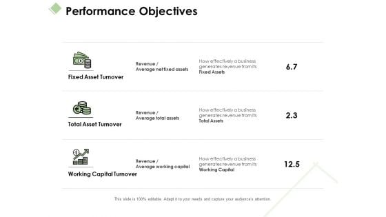 Performance Objectives Ppt PowerPoint Presentation Infographics Themes