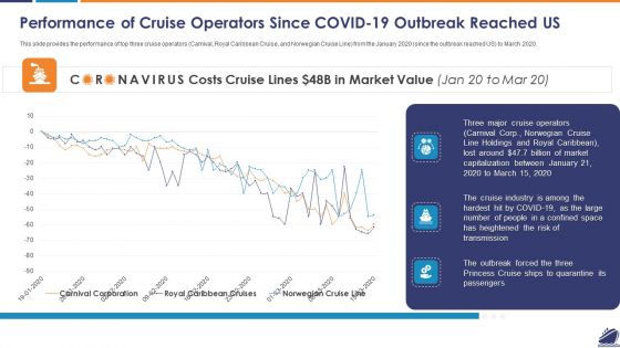 Performance Of Cruise Operators Since COVID 19 Outbreak Reached US Diagrams PDF