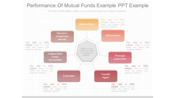 Performance Of Mutual Funds Example Ppt Example