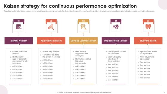 Performance Optimization Strategy Ppt PowerPoint Presentation Complete Deck With Slides Slide05