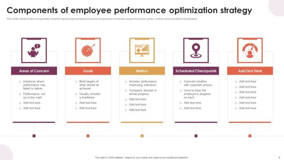 Performance Optimization Strategy Ppt PowerPoint Presentation Complete Deck With Slides Slide06