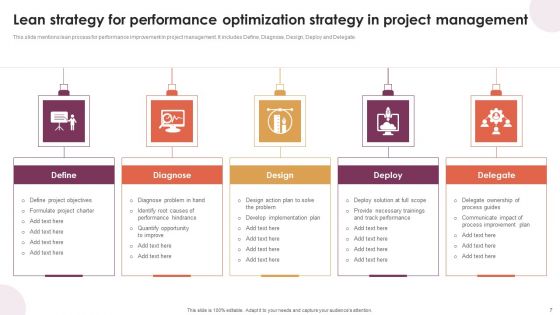 Performance Optimization Strategy Ppt PowerPoint Presentation Complete Deck With Slides