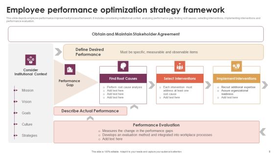 Performance Optimization Strategy Ppt PowerPoint Presentation Complete Deck With Slides Slide08