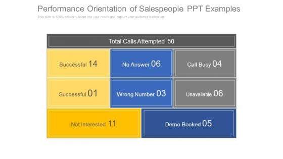 Performance Orientation Of Salespeople Ppt Examples