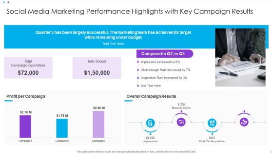 Performance Overview Ppt PowerPoint Presentation Complete Deck With Slides Slide03
