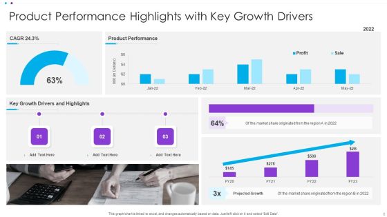 Performance Overview Ppt PowerPoint Presentation Complete Deck With Slides Slide06