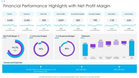 Performance Overview Ppt PowerPoint Presentation Complete Deck With Slides Slide07