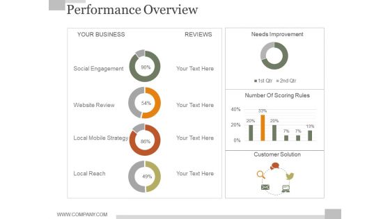 Performance Overview Ppt PowerPoint Presentation Diagrams
