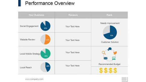 Performance Overview Ppt PowerPoint Presentation Icon