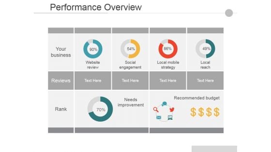 Performance Overview Ppt PowerPoint Presentation Infographic Template Design Ideas