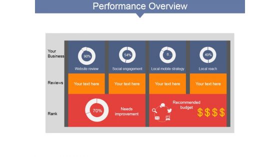 Performance Overview Ppt PowerPoint Presentation Layouts Graphics Design