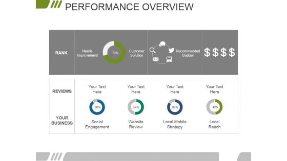 Performance Overview Ppt PowerPoint Presentation Outline Smartart