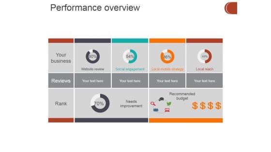 Performance Overview Ppt PowerPoint Presentation Pictures Vector