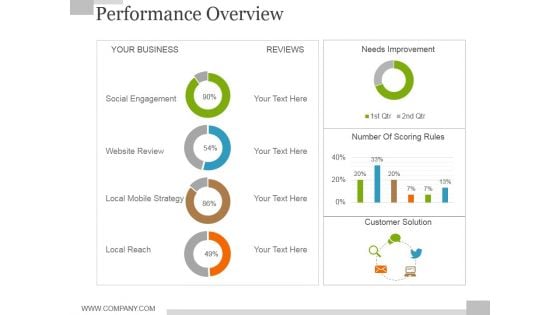 Performance Overview Ppt PowerPoint Presentation Slides Guidelines