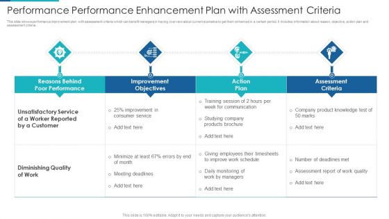 Performance Performance Enhancement Plan With Assessment Criteria Formats PDF