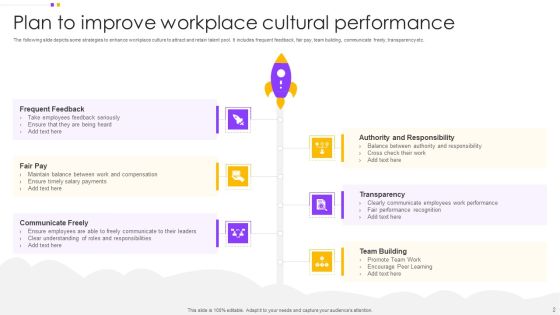 Performance Plan Ppt PowerPoint Presentation Complete With Slides Slide02