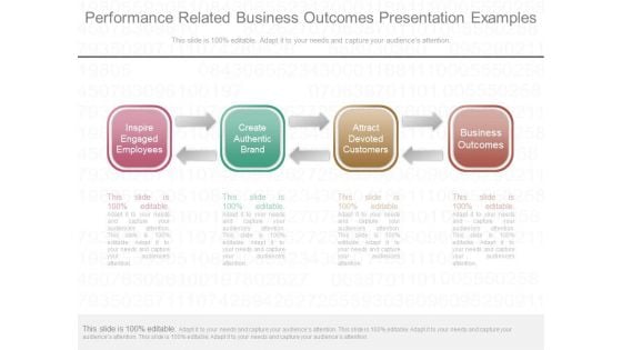 Performance Related Business Outcomes Presentation Examples
