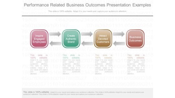 Performance Related Business Outcomes Presentation Examples Performance Related Business Outcomes Presentation Examples
