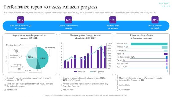 Performance Report To Assess Amazon Progress Background PDF