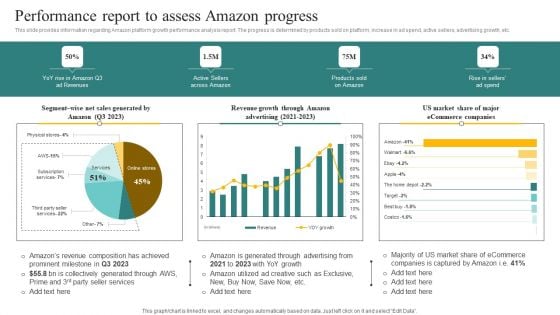 Performance Report To Assess Amazon Progress Ppt Infographics Design Inspiration PDF