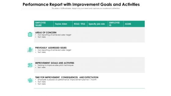 Performance Report With Improvement Goals And Activities Ppt PowerPoint Presentation Files PDF