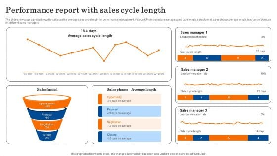 Performance Report With Sales Cycle Length Template PDF