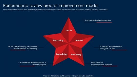 Performance Review Area Of Improvement Model Infographics PDF