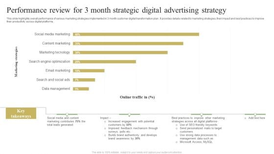 Performance Review For 3 Month Strategic Digital Advertising Strategy Pictures PDF