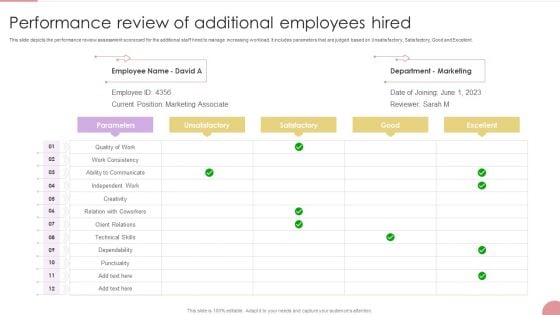 Performance Review Of Additional Employees Hired Infographics PDF Performance Review Of Additional Employees Hired Infographics PDF