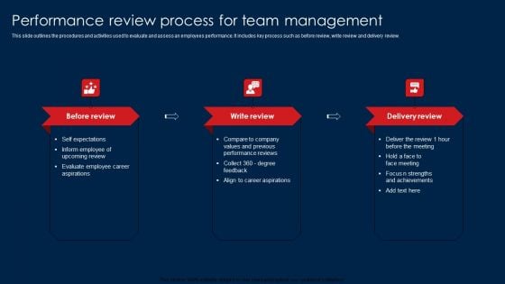 Performance Review Process For Team Management Topics PDF