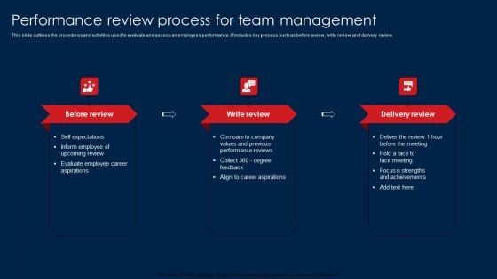 Performance Review Process For Team Management Topics PDF Performance Review Process For Team Management Topics PDF