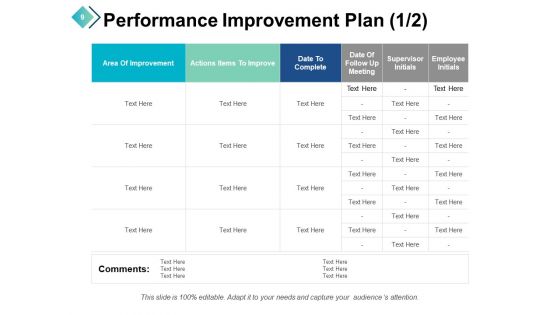 Performance Review Process Ppt PowerPoint Presentation Complete Deck With Slides