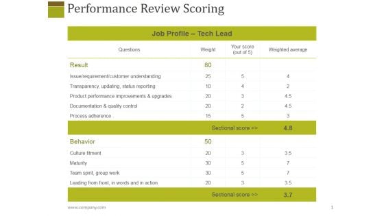 Performance Review Scoring Ppt PowerPoint Presentation Gallery Rules Performance Review Scoring Ppt PowerPoint Presentation Gallery Rules