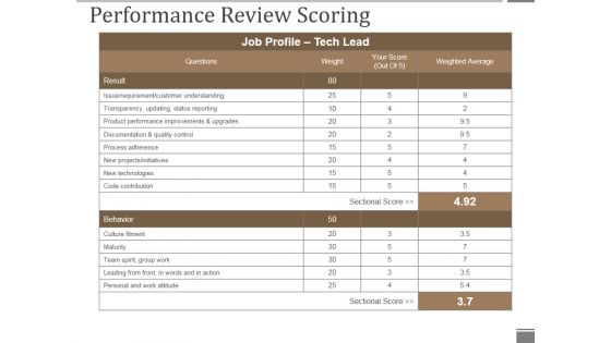 Performance Review Scoring Ppt PowerPoint Presentation Model Format Ideas