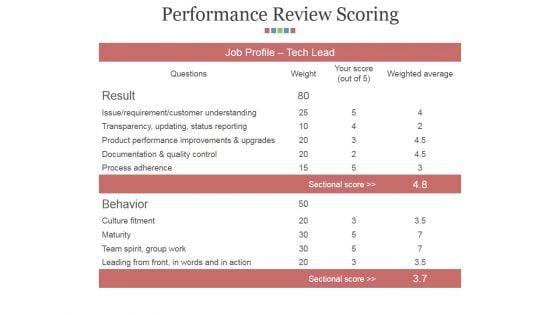 Performance Review Scoring Ppt PowerPoint Presentation Outline Background Performance Review Scoring Ppt PowerPoint Presentation Outline Background